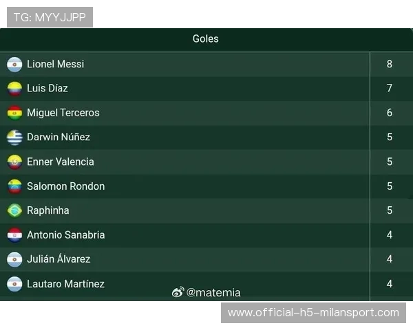 足球射手榜2026最新统计